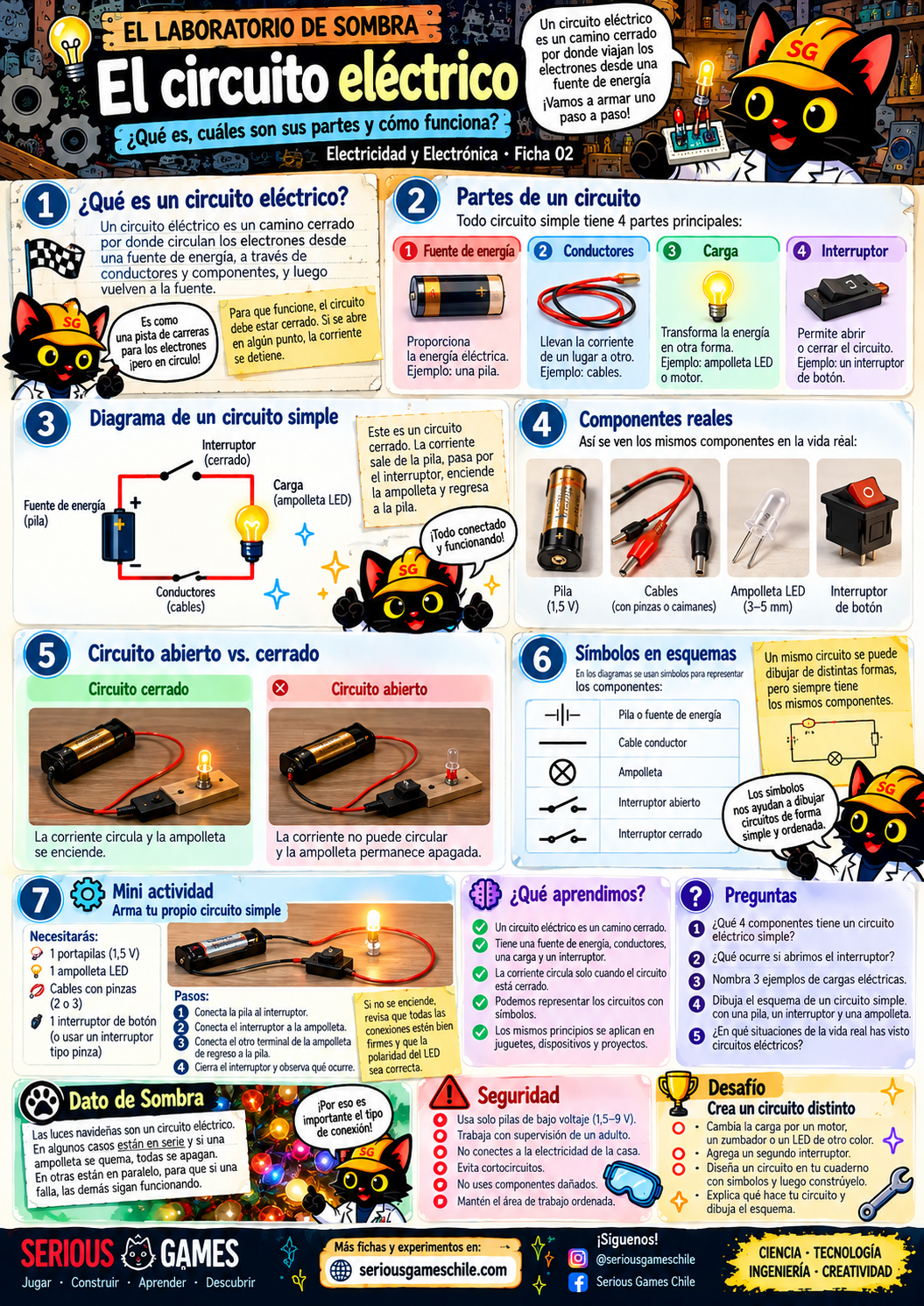 Ficha educativa sobre el circuito eléctrico, sus partes y funcionamiento