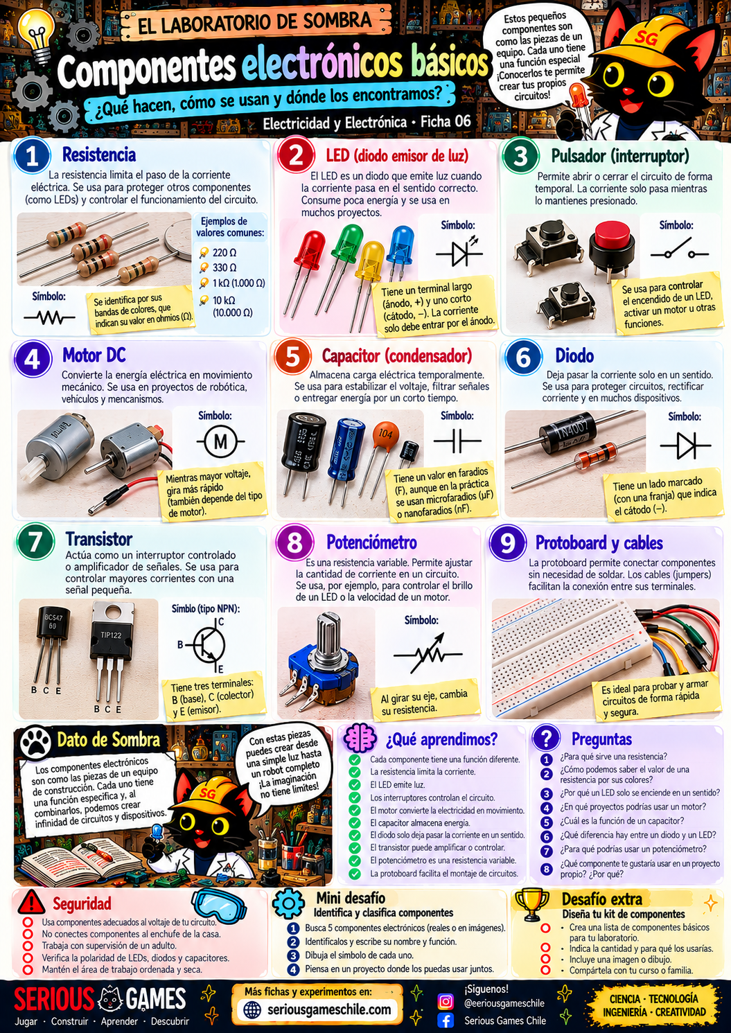 Ficha educativa sobre componentes electrónicos básicos
