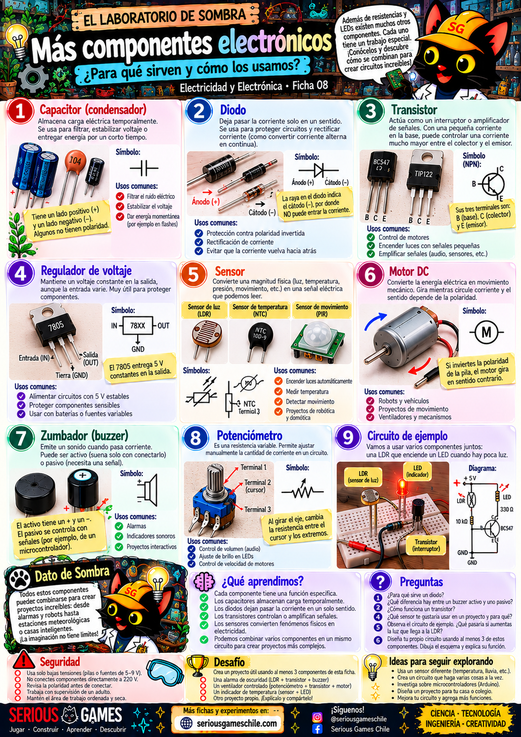 Ficha educativa sobre sensores y otros componentes electrónicos