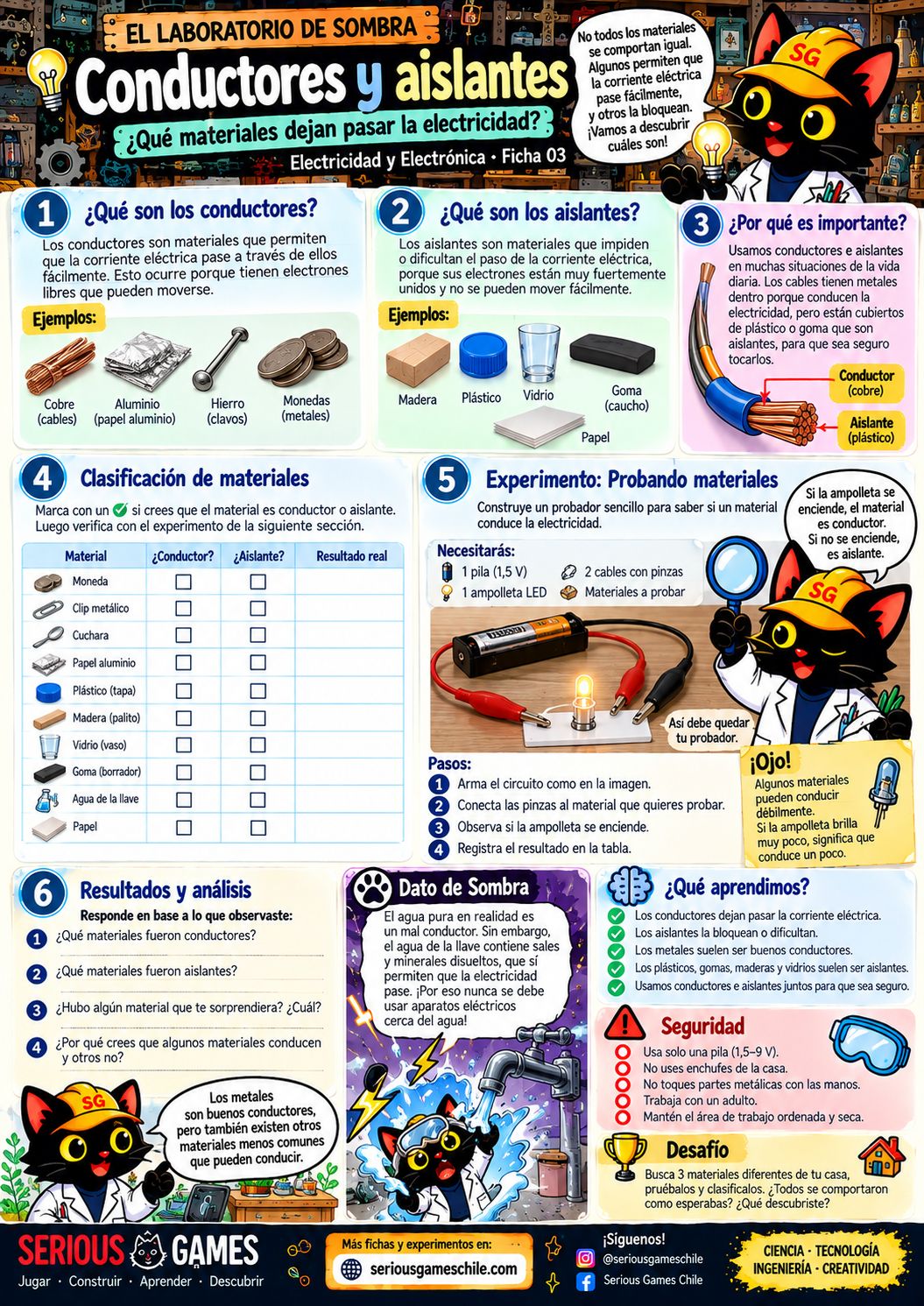 Ficha educativa sobre materiales conductores y aislantes