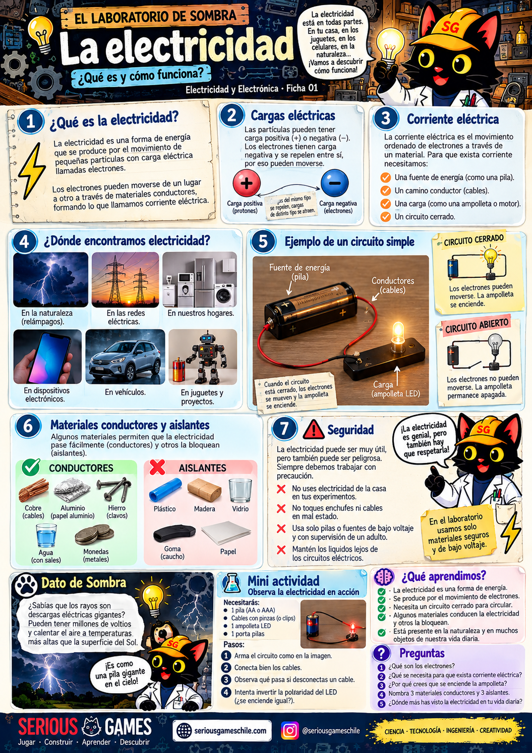 Ficha educativa: qué es la electricidad, corriente eléctrica y circuito simple