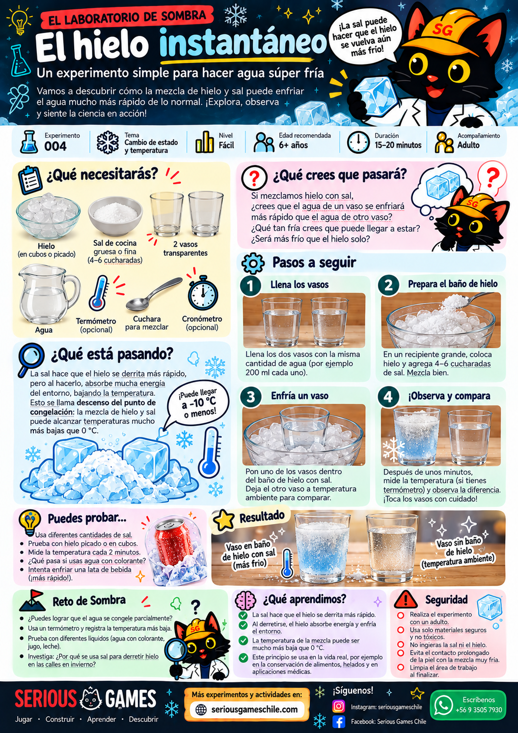 El hielo instantáneo - El Laboratorio de Sombra