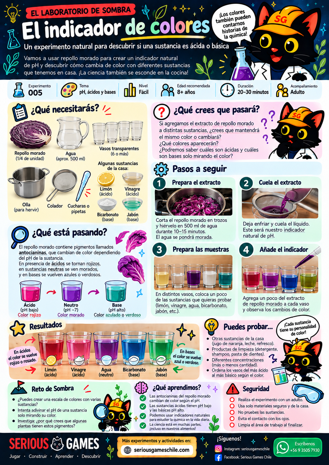 El indicador de colores - El Laboratorio de Sombra