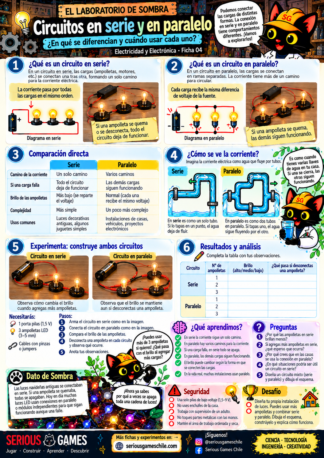 Ficha educativa sobre circuitos en serie y en paralelo